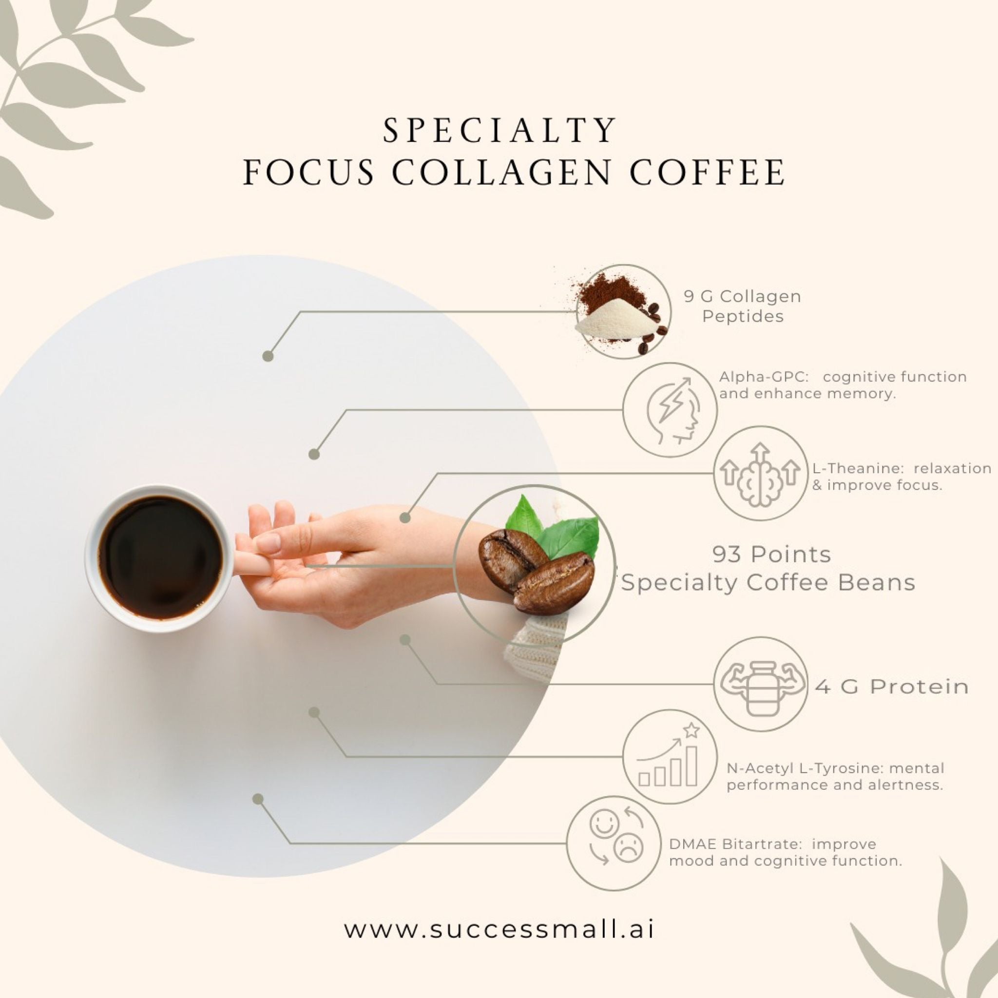 BREAKTHROUGH: FIRST EVER COLLAGEN COFFEE FOR YOUR MIND!