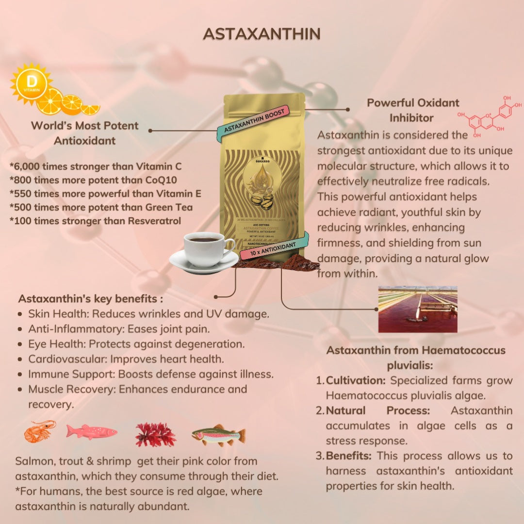 Astaxanthin and Collagen Coffee